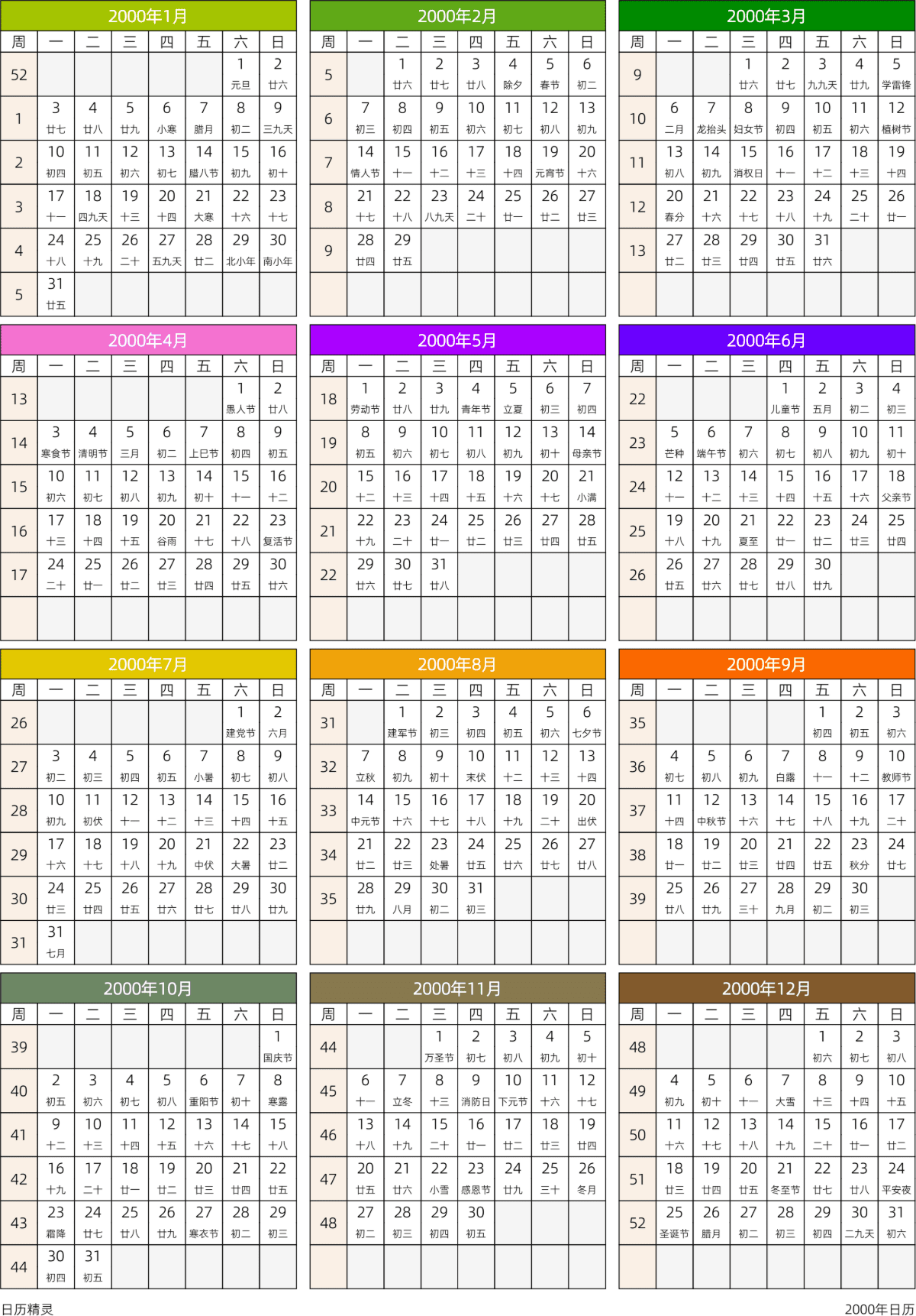 模板[DF201] 日历表 2000年 日历 中文版 周一开始 带周数 带农历 带节假日调休安排