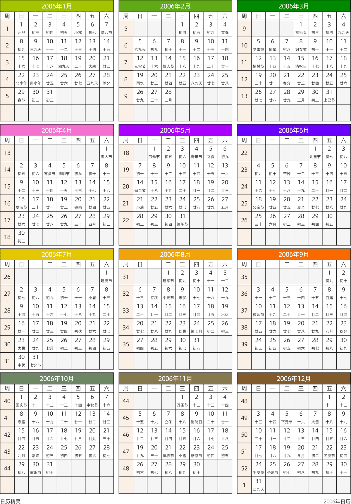 模板[DF201] 日历表 2006年 日历 中文版 周日开始 带周数 带农历